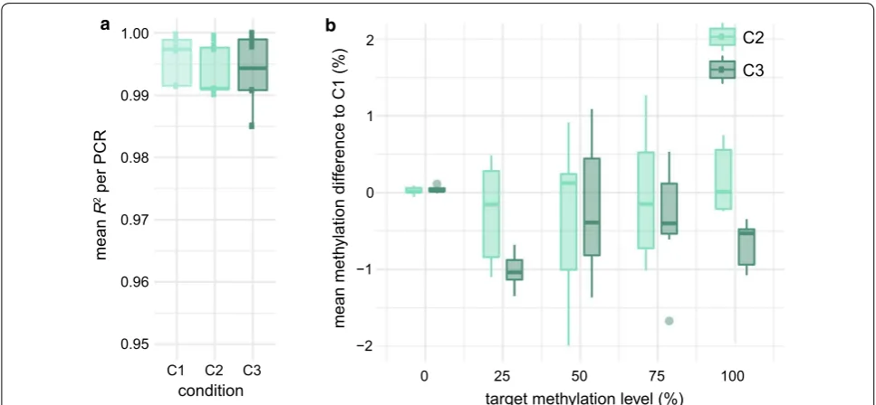 Fig. 6 Genome browser shot (hg19) illustrating the HAM-TBS FKBP5 panel and important locus-specific data