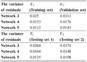 Fig. 16. Validity tests for network 4: (a) ����; (b) ����; and (c) ����.