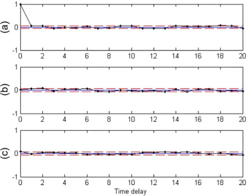 Fig. 1. Loop for identifying an NN.