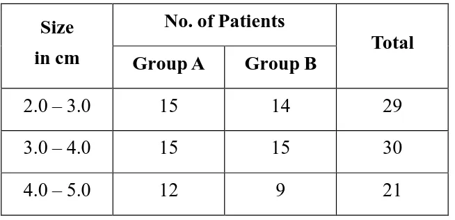 Table – 3. Size of the Tumor 