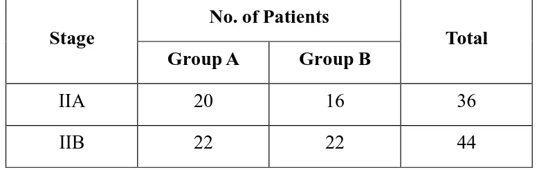 Table – 4. Stage of the patient 