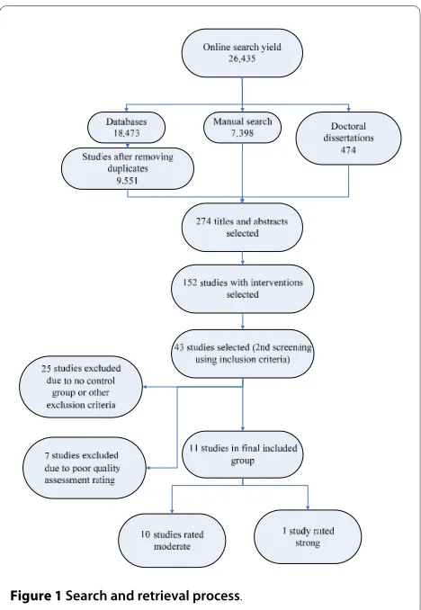 Figure 1 Search and retrieval process.