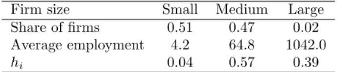 Table 1: Distribution of ﬁrms. Notes: These numbers are obtained and calcu- calcu-lated from Table 2 of Restuccia and Rogerson (2007)
