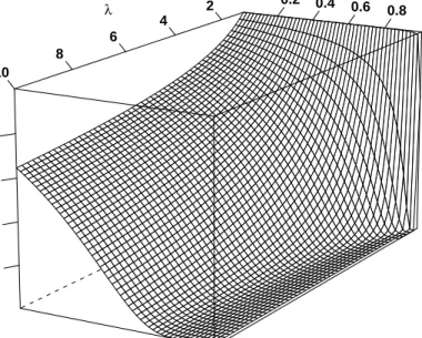 Figure 2: Proportion of ﬁrms with the lowest tax level, adjusted by the ﬁrm’s TFP, h s,min that generates the minimum relative TFP, N min , under a range of parameter values