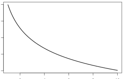 Figure 4: The limit of ρθ above which h s,min that generates N min falls below 0.04, for each λ
