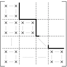 Figure 1: Nonzero structure of M+ ⊗Is +∆tK+ ⊗Airk.