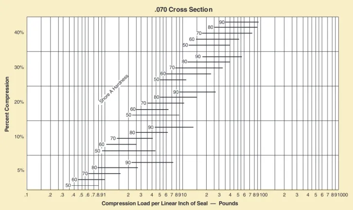Figure 2-4: .070 Cross Section