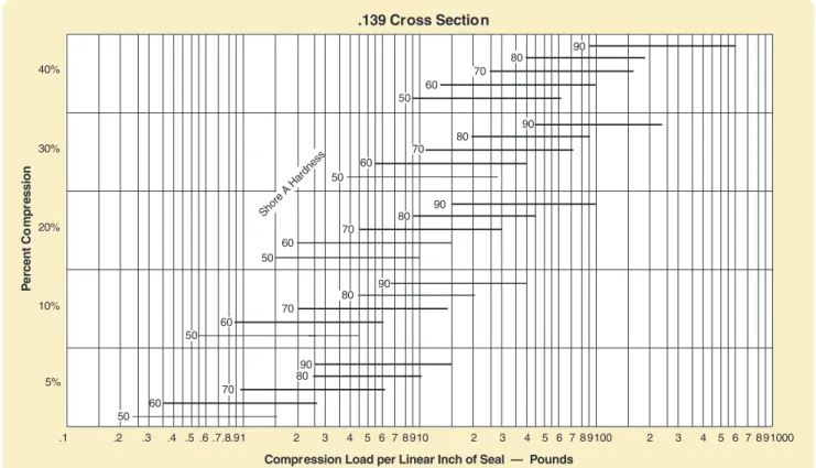 Figure 2-6: .139 Cross Section 