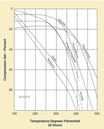 Figure 2-16: Compression Set .210 Cross Section