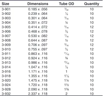 Table 3-8: Effects of Cross Section