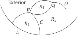 Figure 6.7. After rolling the toroidal component of R1 along the sphericalsurface corresponding to D, we obtain an illegal singularity