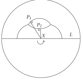 Figure 7.4set of points. Generating curve for a possible nonstandard minimizer, and a pi from which orthogonal lines meet the axis of revolution atthe same (ﬁnite) point.