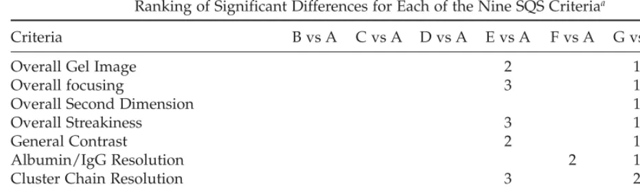 Table 2
