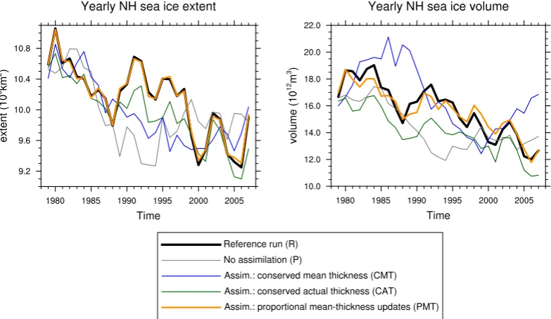 Table 1. Average assimilation error after Eq. (12) for annual meanArctic ice volume and extent in the twin study (ﬁrst and secondcolumn; cp