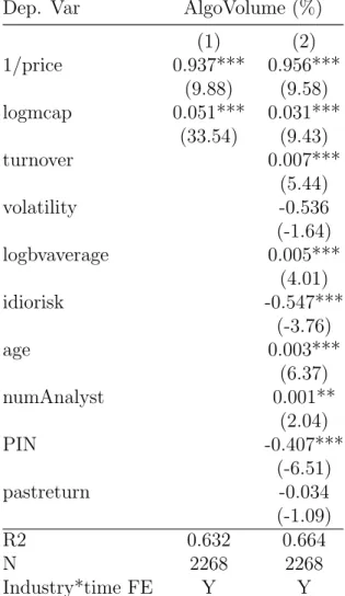 Table 2.1: Price and Algorithmic Liquidity Provision