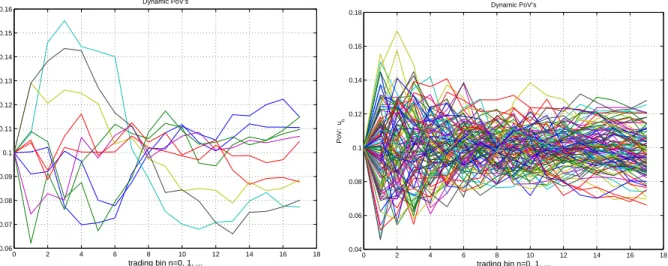 Figure 3.2: Simulated Trading Paths