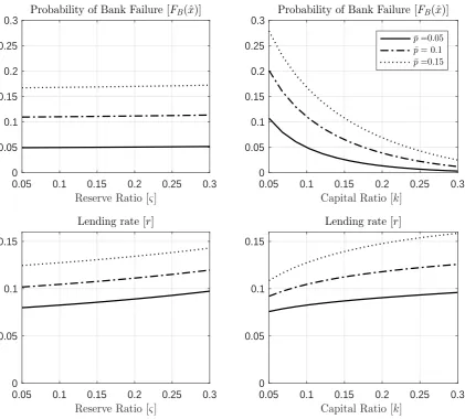 Figure 1. Comparative statics