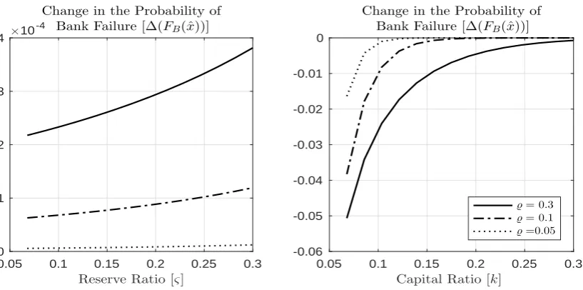 Figure 2. Comparative statics
