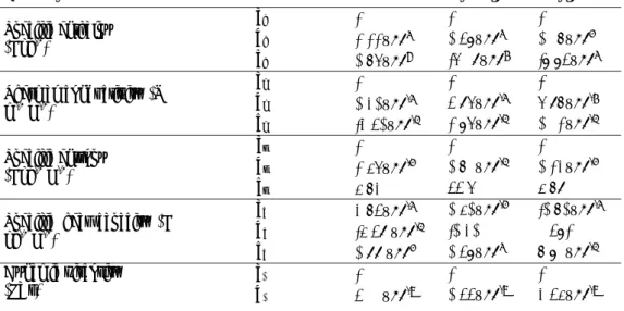 Table 1 - Coefficient for polynomial functions to calculate the properties of gases at 10 bars between  773 K and 973 K