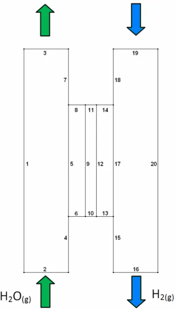 Fig. 3 – Reactor geometry and boundary conditions. 