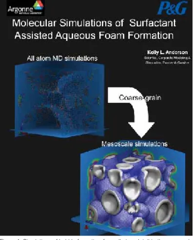Figure 1: Simulations of bubble formation, from all atom detail to the mesoscale  level