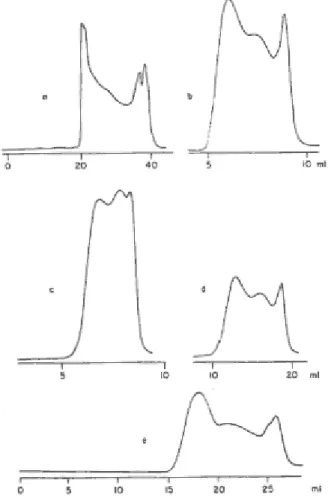 Figure 1 shows the GPC separation of solids which had precipitated from a fuel oil sample using different column  combinations