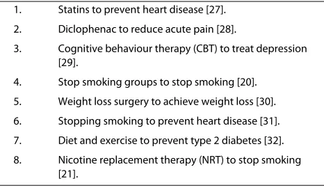 Table 1: Eight interventions used as stimuli