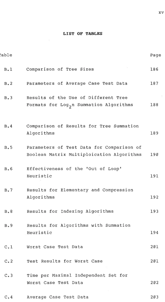 Table  Page 
