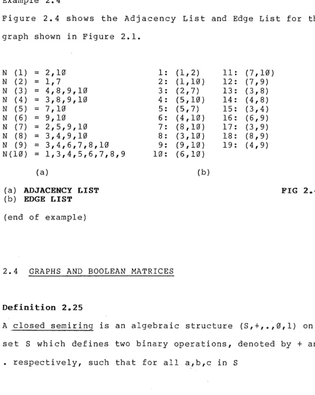 Figure  2.4  shows  the  Adjacency  List  and  Edge  List  for  the  graph  shown  in  Figure  2.1