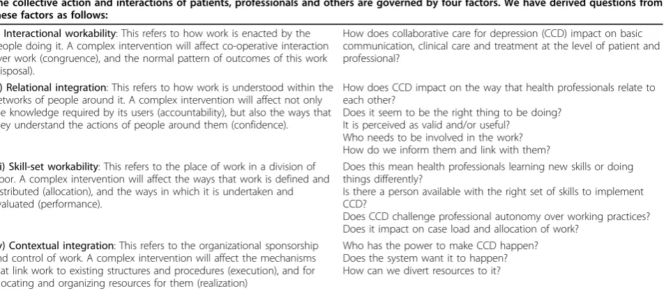 Table 1 Normalization Process Model from May et al. 2007