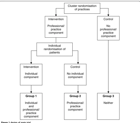 Figure 1 design of main trial