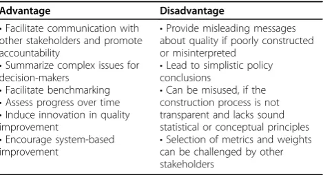 Table 1 Advantages and disadvantages of compositeindicators