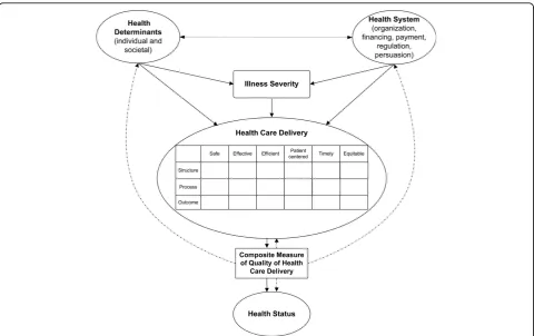 Table 3 Quality matrix for a pediatric intensive care unit quality index