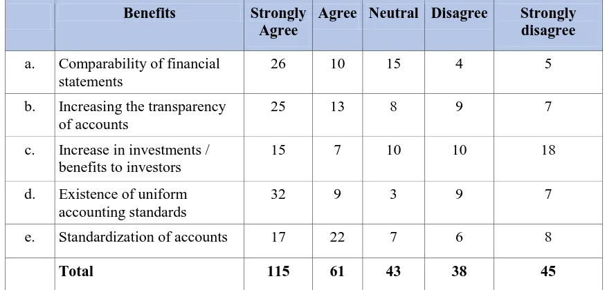 Table 4. Benefits to companies /industries.