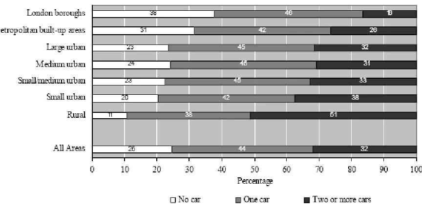 Figure 2.1. 