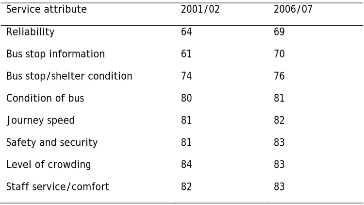 Table 3.4. 