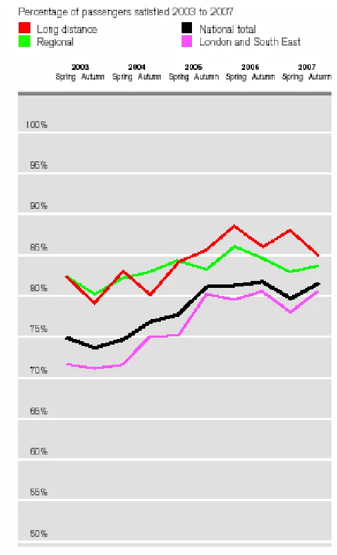 Figure 5.2. 