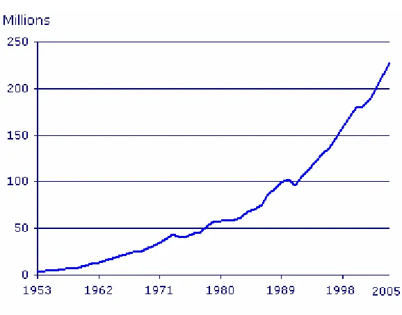 Figure 6.1. 