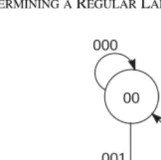 FIGURE 4Generic de Bruijn diagram for a cellular automaton (2,1).