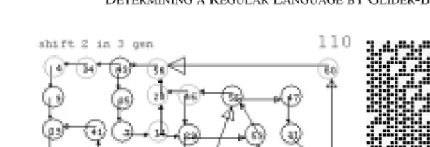 FIGURE 7De Bruijn diagram calculating