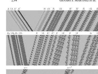 FIGURE 2Glider classiﬁcation in Rule 110.