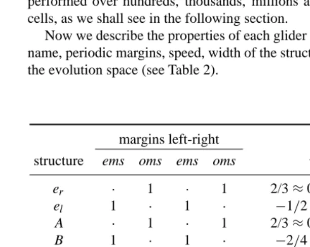TABLE 2Properties to each glider in Rule 110