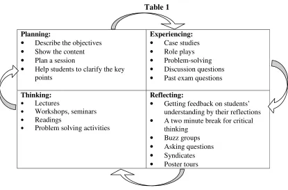Table 1  