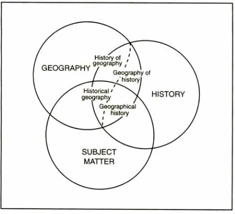 Fig. 1 - Diagramma di Venn sulle relazioni fra geografia, storia e temi di studio. 
