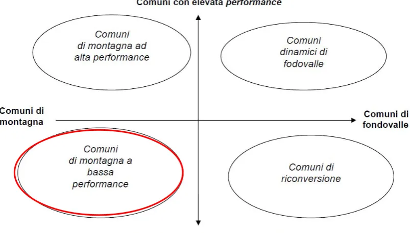 Fig. 3 – La performance dei comuni trentini. 