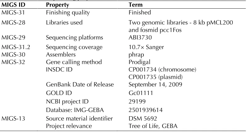 Table 2. Genome sequencing project information 