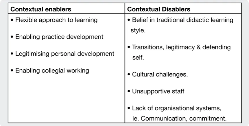 Table 4: Enabling and disabling facets within the contextual evidence.