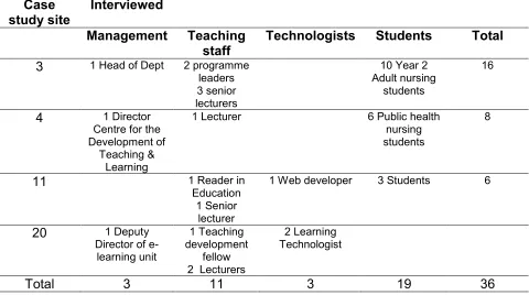 Table 1 Case study sites  