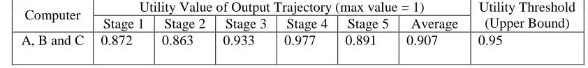 Figure 7.  Available Decision Window during Simulation (Computer A - left) (Computer C – Right)   