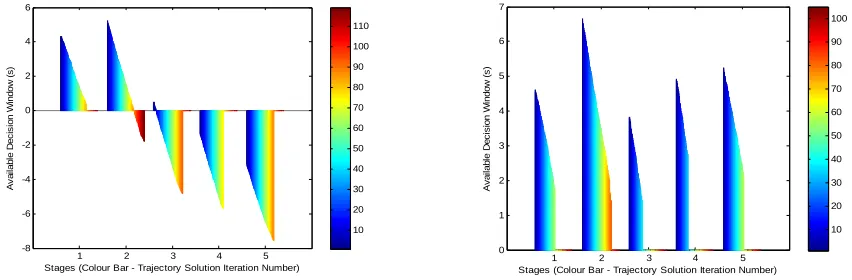 Figure 11.  Available Decision Window during Simulation (Computer C: FMS not enabled - left) (Computer C: utility threshold 0.85 - right)  